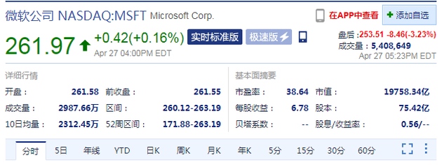 微软发布第三财季财报盘后股价跌超3%